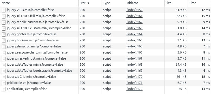 Javascripts